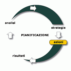 Clicca sull'immagine per ingrandirla

Nome:  strategia competitiva.gif
Visite: 2563
Dimensione:  12.6 KB