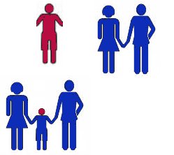 Nome:  famiglia.jpeg
Visto: 5814
Taglia:  9.5 KB