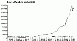 Clicca sull'immagine per ingrandirla
Nome: DebitoMondiale_esclusiUSA.gif
Visite: 932
Dimensione: 3.7 KB